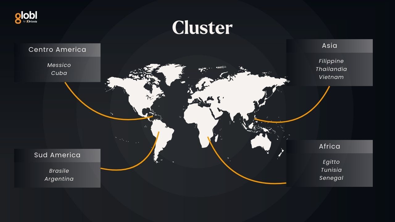 globl-international-recruitment